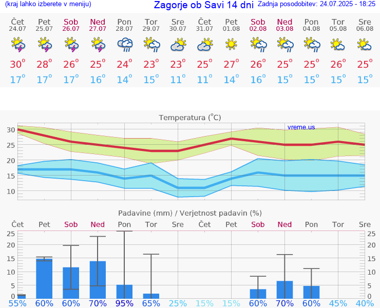 VREME 15 DNI  Zagorje ob Savi