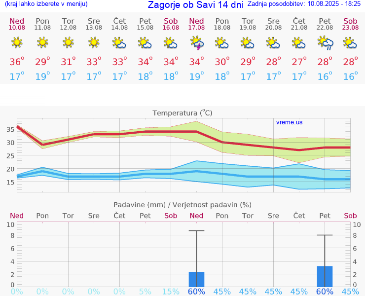 VREME 25 DNI  Zagorje ob Savi