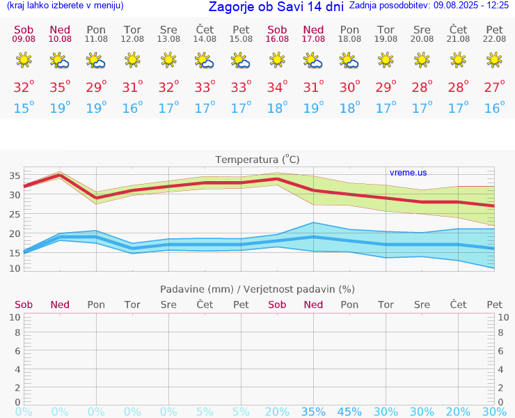 VREME 15 DNI  Zagorje ob Savi