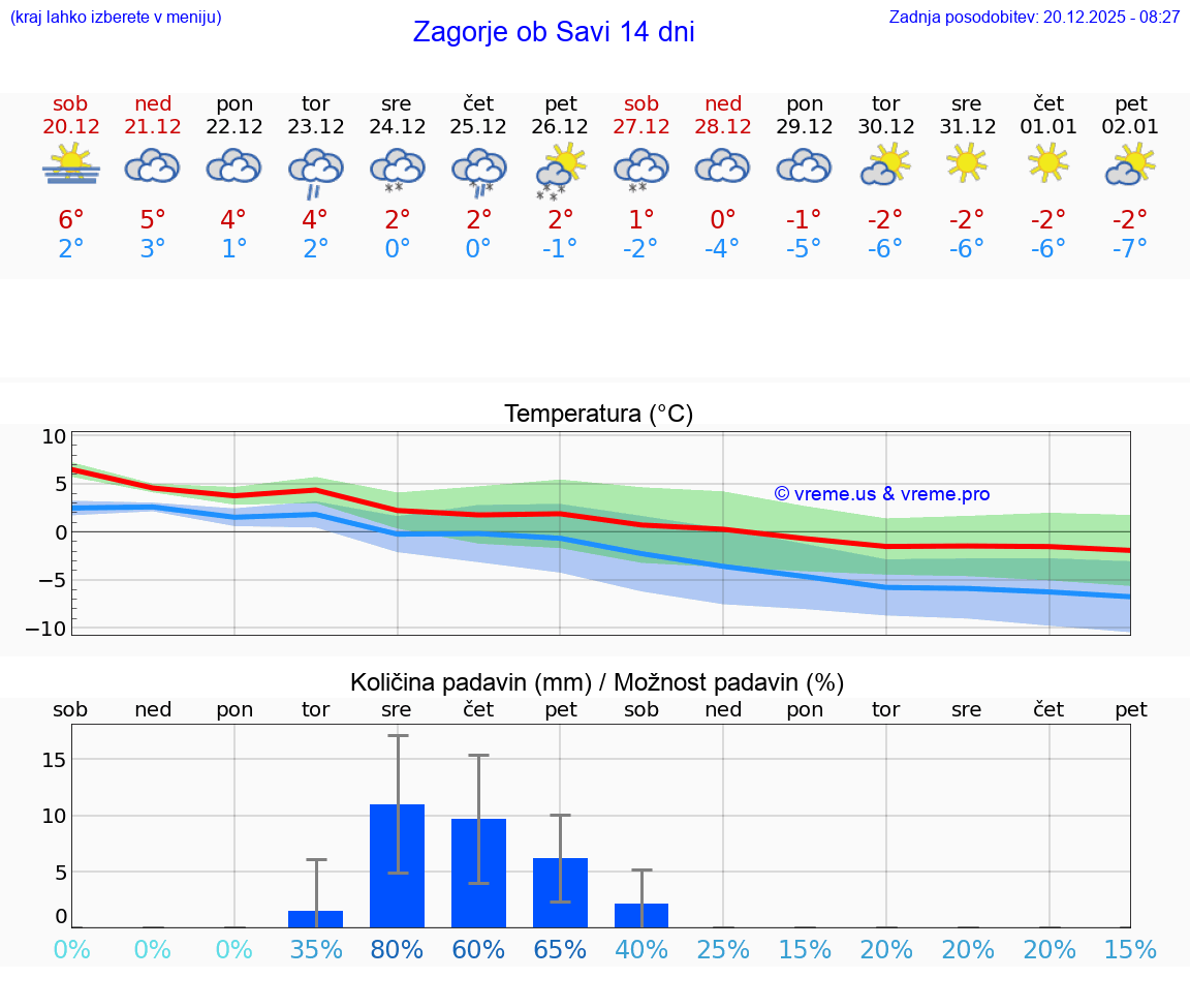 VREME 15 DNI  Zagorje ob Savi