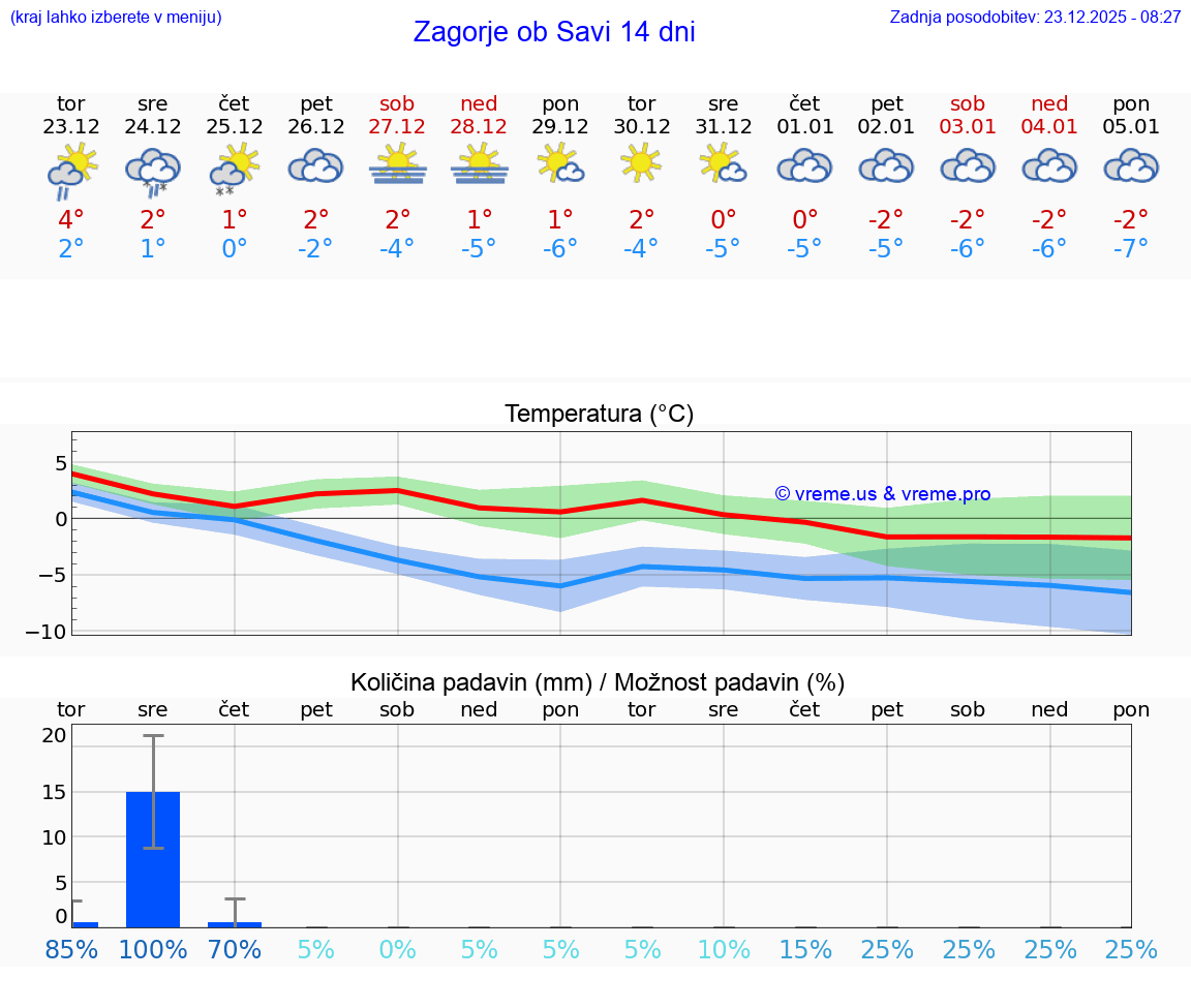 VREME 15 DNI  Zagorje ob Savi