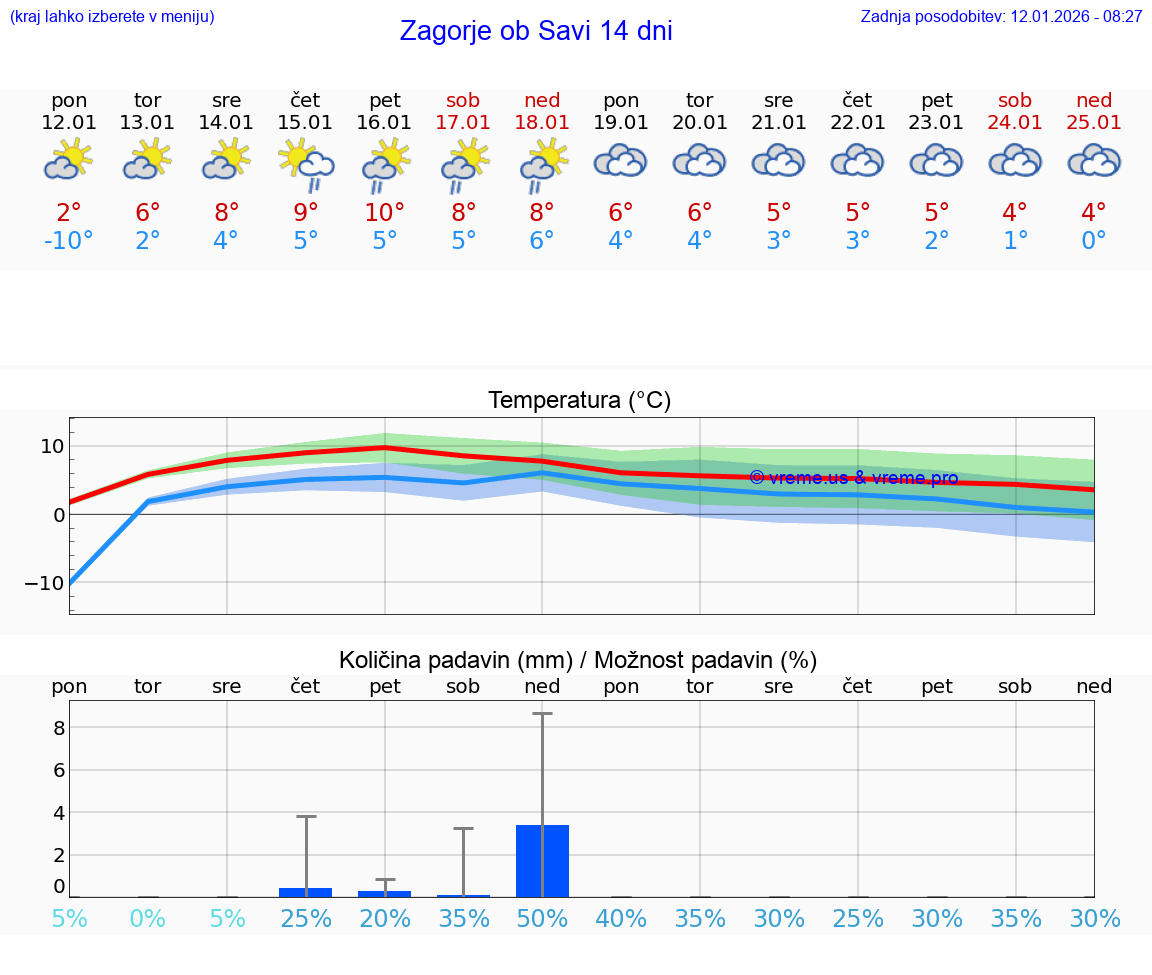 VREME 25 DNI  Zagorje ob Savi