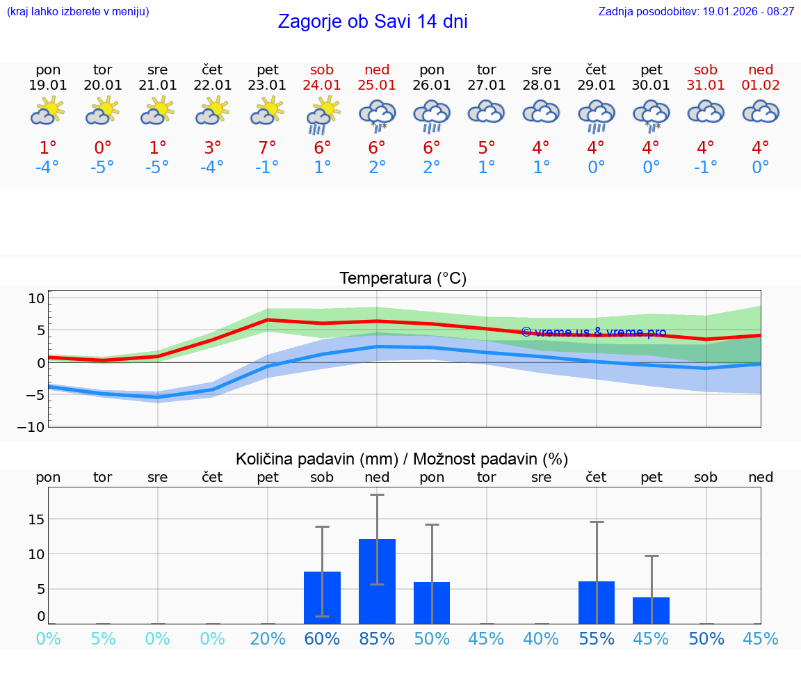 VREME 15 DNI  Zagorje ob Savi