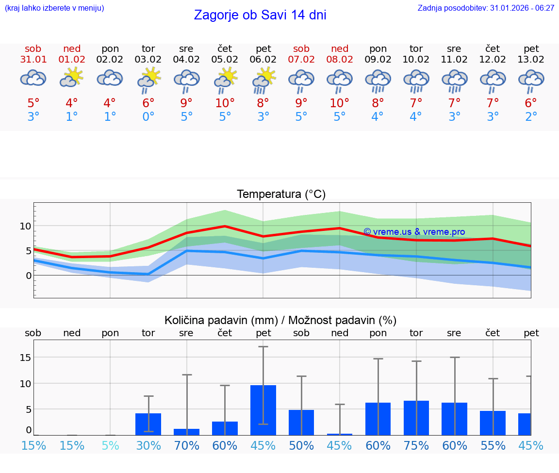 VREME 15 DNI  Zagorje ob Savi