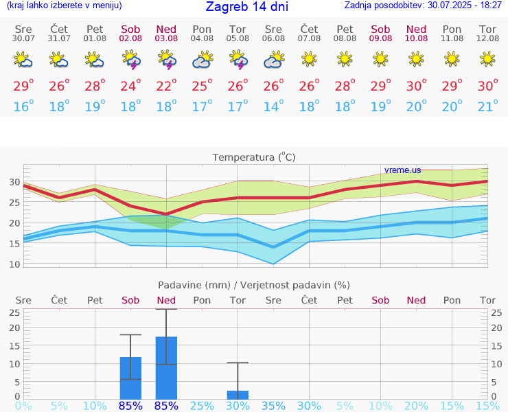 VREME 15 DNI Zagreb