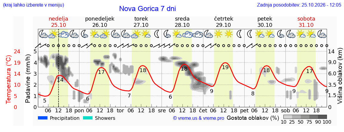 VREME 25 DNI Nova Gorica vreme-25-dni-nova-gorica