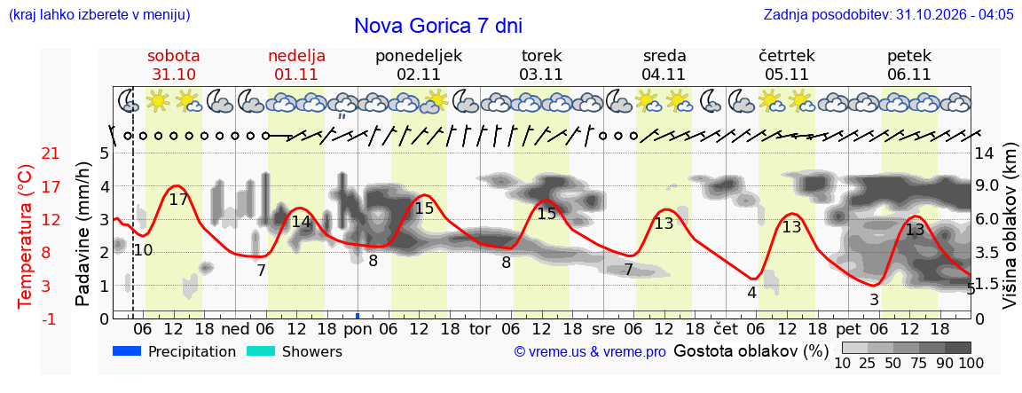 VREME 25 DNI Nova Gorica vreme-25-dni-nova-gorica