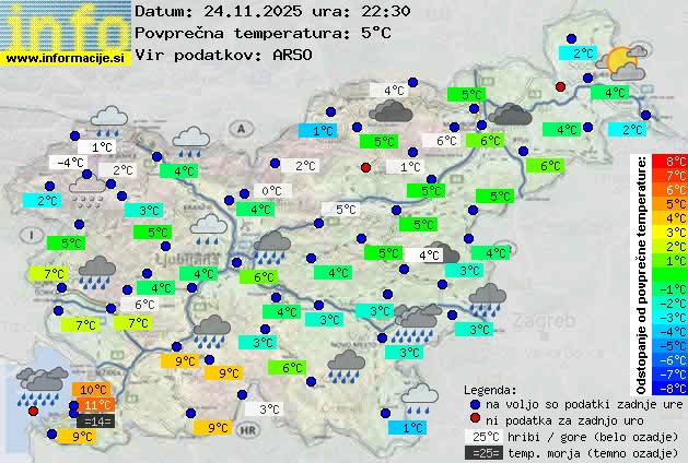 Trenutno vreme Mengeš