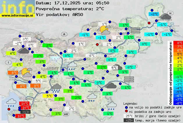 Trenutno vreme Grosuplje