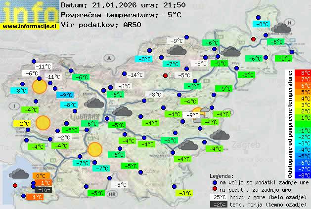 Trenutno vreme Litija