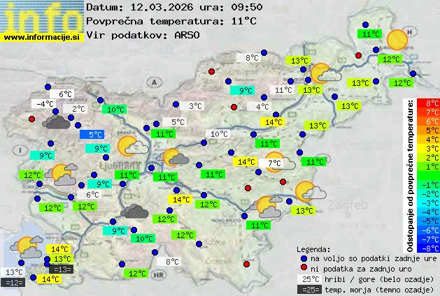 Trenutno vreme Grosuplje