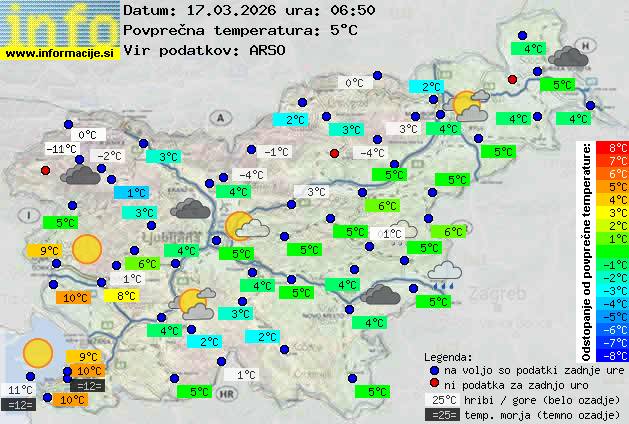 Trenutno vreme Grosuplje