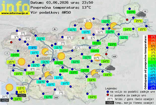 Aktuelles Wetter Sežana