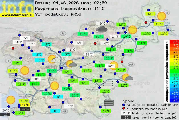 Aktuelles Wetter Ptuj