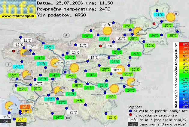 Trenutno vreme Grosuplje