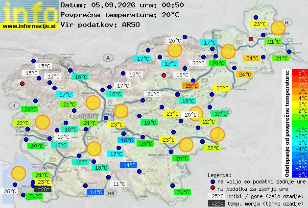 Aktuelles Wetter 