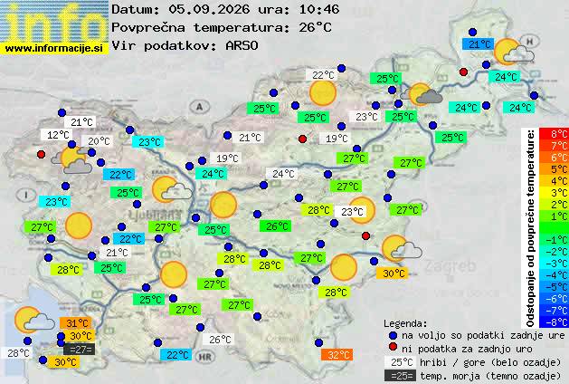 Aktuelles Wetter Mengeš