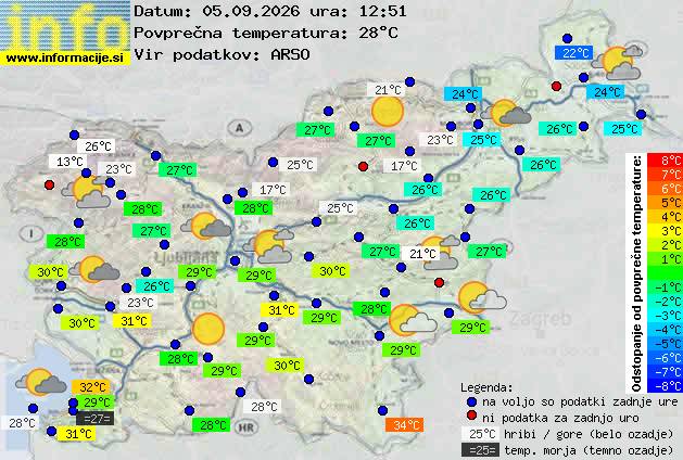 Aktuelles Wetter Bled