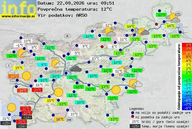 Trenutno vreme Bled