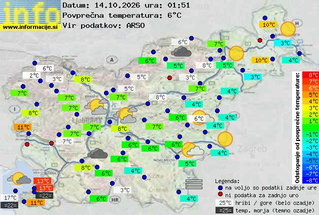 Aktuelles Wetter Lenart