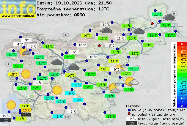 Aktuelles Wetter Portorož