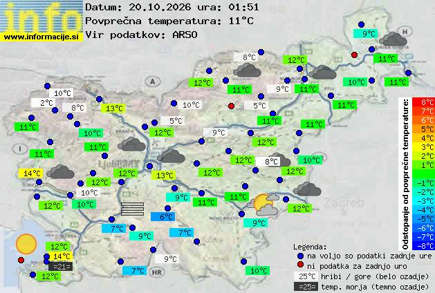 Aktuelles Wetter 