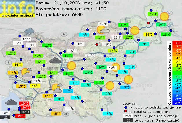 Aktuelles Wetter Bled