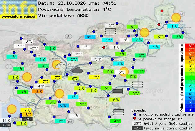 Trenutno vreme Celje