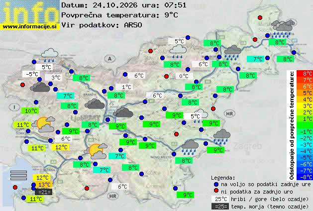 Trenutno vreme Piran