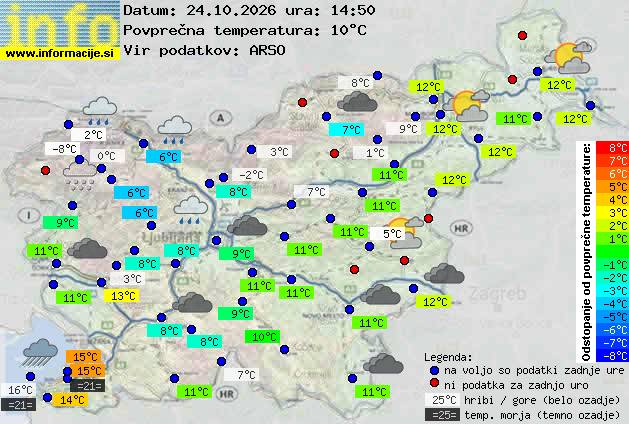 Trenutno vreme Krško