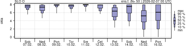 Povprečje skupne oblačnosti
