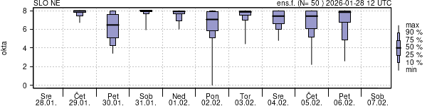 Povprečje skupne oblačnosti