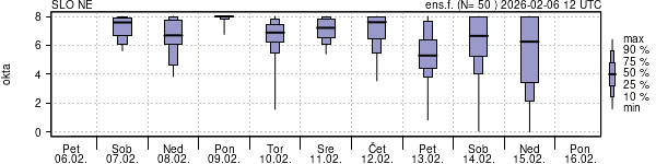 Povprečje skupne oblačnosti