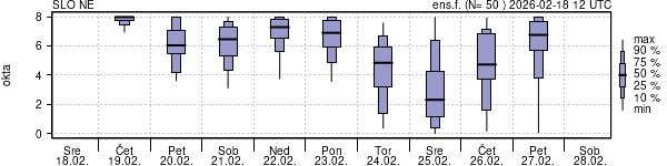 Povprečje skupne oblačnosti
