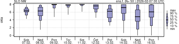 Povprečje skupne oblačnosti
