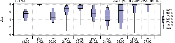 Povprečje skupne oblačnosti