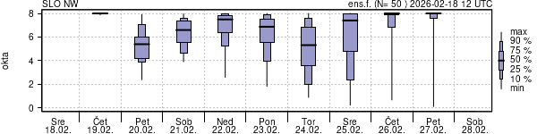 Povprečje skupne oblačnosti