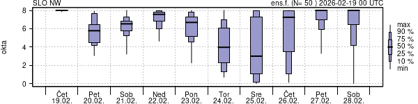 Povprečje skupne oblačnosti