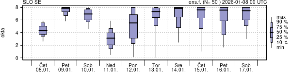 Povprečje skupne oblačnosti