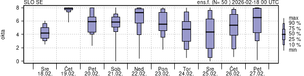 Povprečje skupne oblačnosti