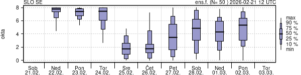Povprečje skupne oblačnosti