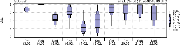 Povprečje skupne oblačnosti