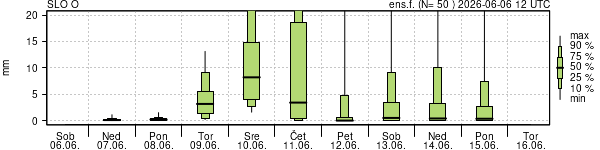 Padavine
