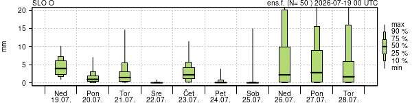 Padavine