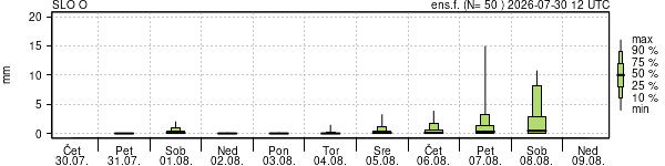 Padavine