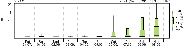 Padavine
