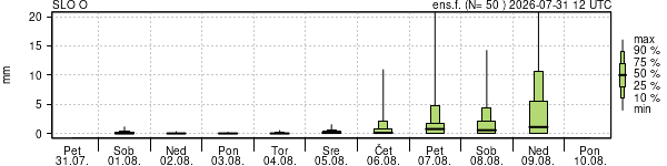 Padavine