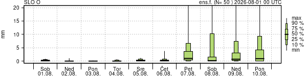 Padavine