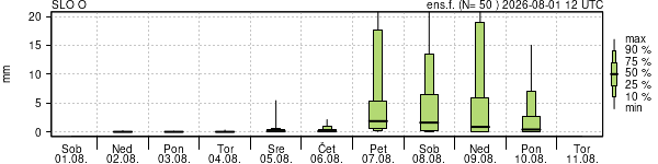 Padavine