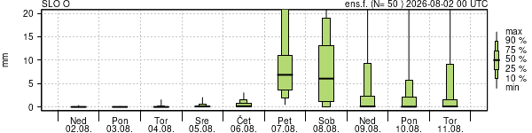 Padavine